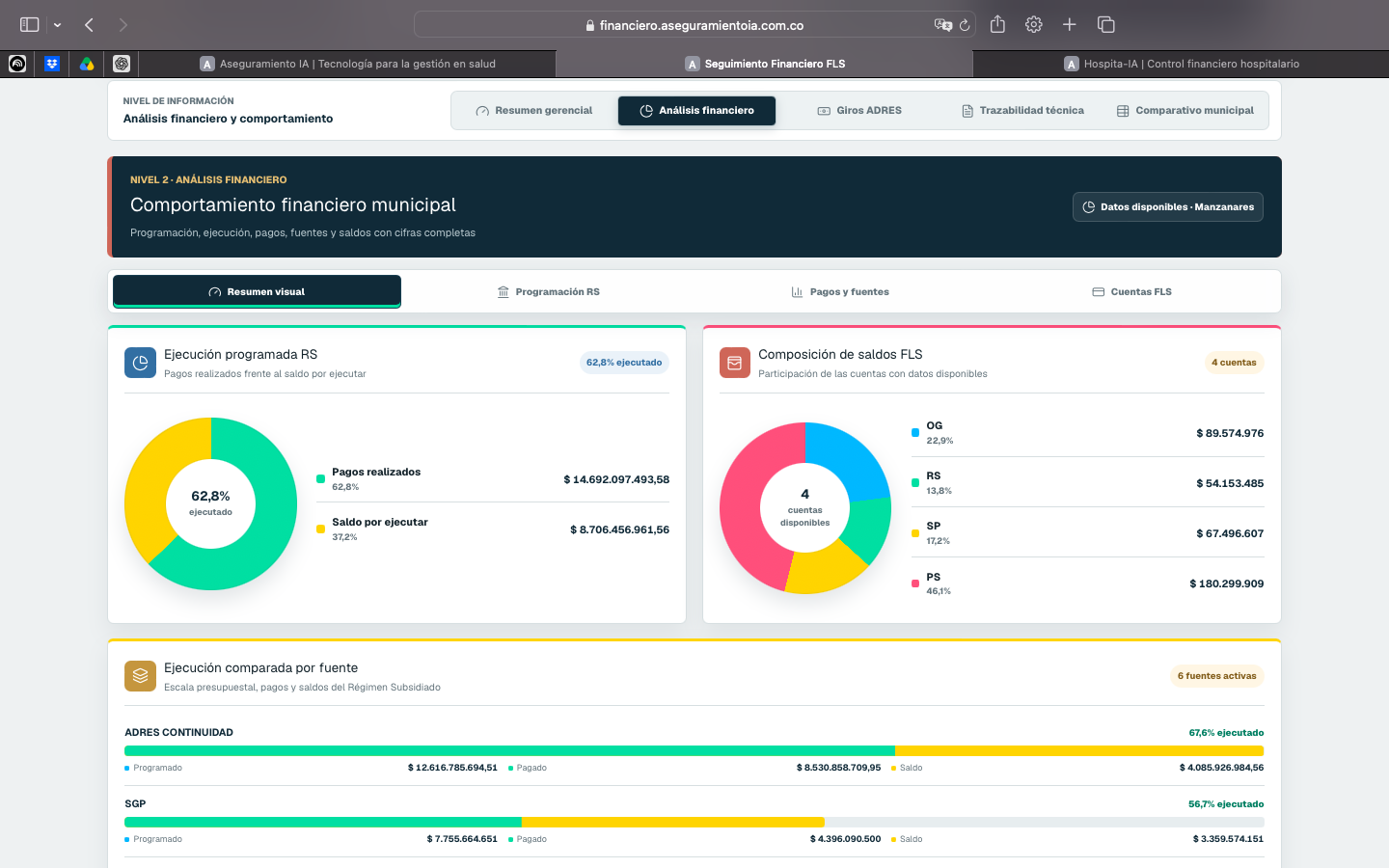 Captura del proceso Seguimiento Financiero FLS con comportamiento financiero municipal, ejecución programada y saldos